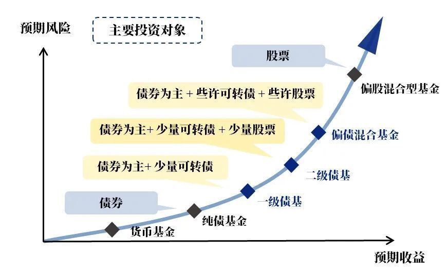 医疗知识 第147页