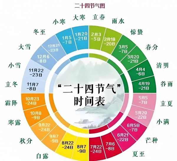 气候变迁下的挑战，探究未来24年的暖冬还是冷冬？_全面解释落实