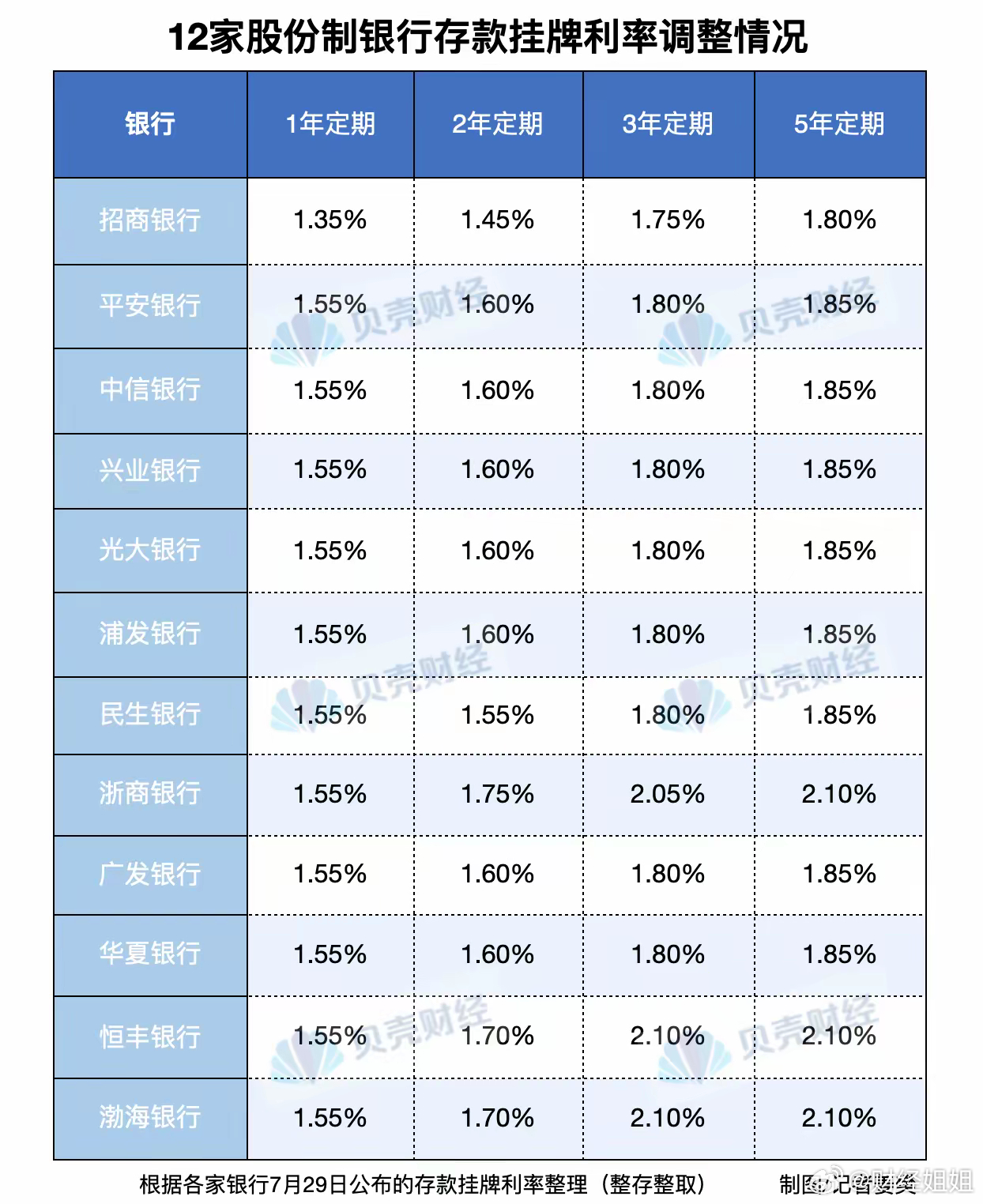 存款利率进入1时代，意义与影响解析_有问必答