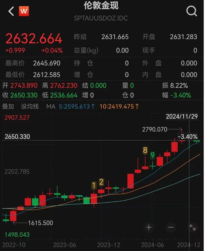 央行为何时隔半年再度增持黄金_精选解释落实