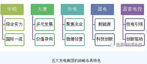 华能集团的战略布局与发展路径_全新精选解释落实