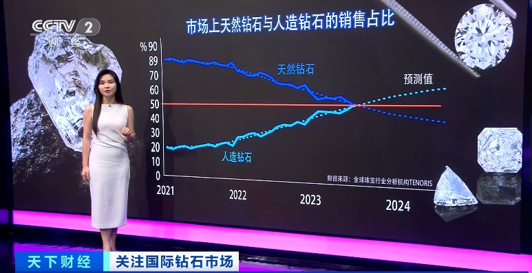 天然钻石价格防线崩溃，市场趋势下的深度解析_精密解答落实