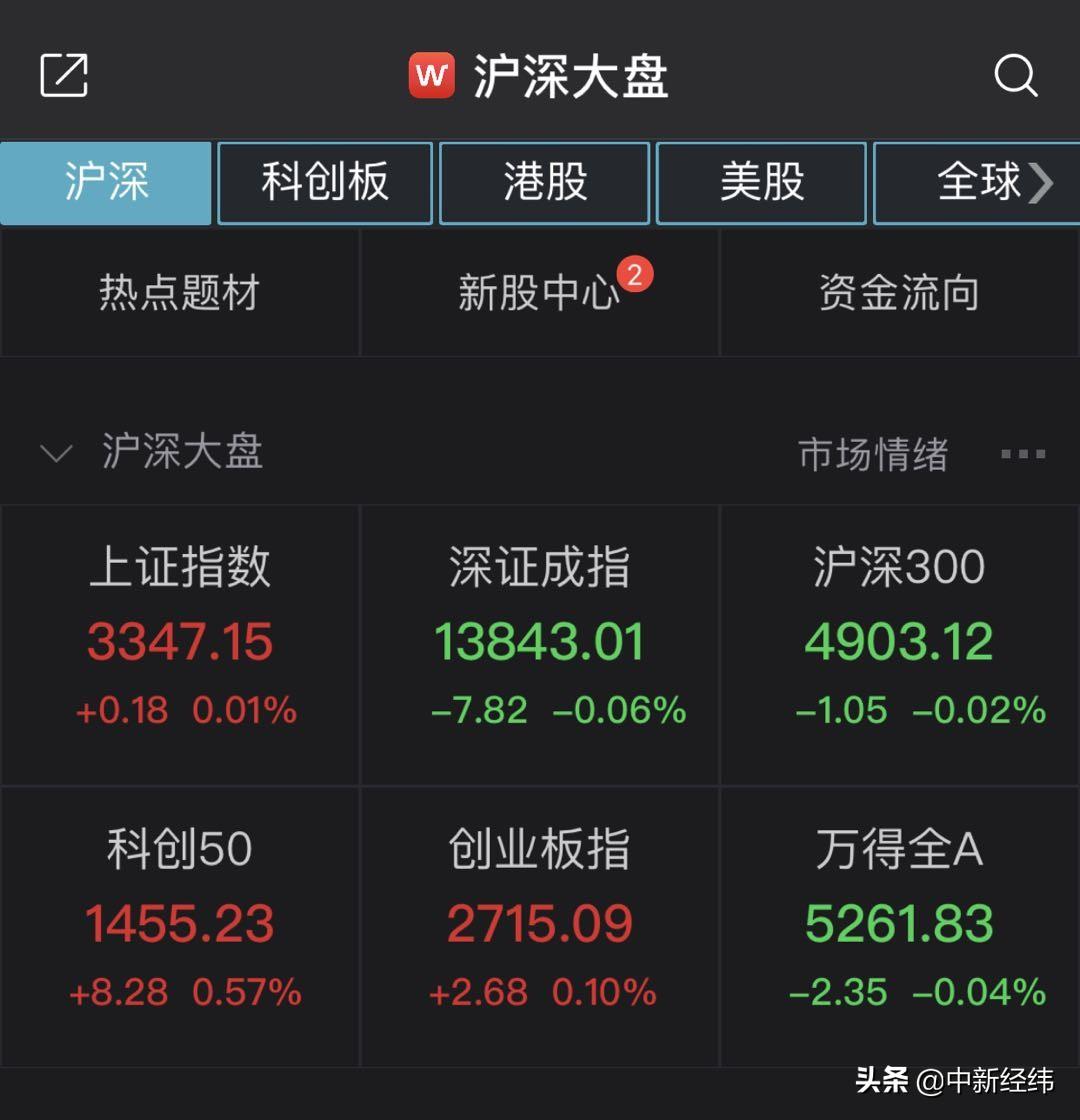 三大股指集体高开，市场走势分析与展望_解答解释