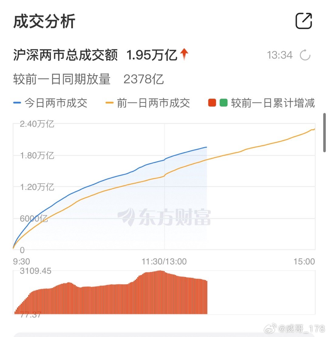 一、标题，A股刷新万亿交易最长纪录，市场繁荣背后的力量与机遇_动态词语解释