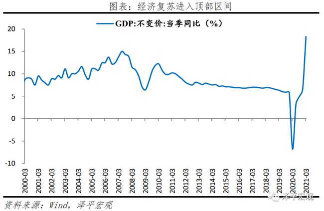 任泽平解读政治局会议，八大信号传递未来方向_全面解答落实