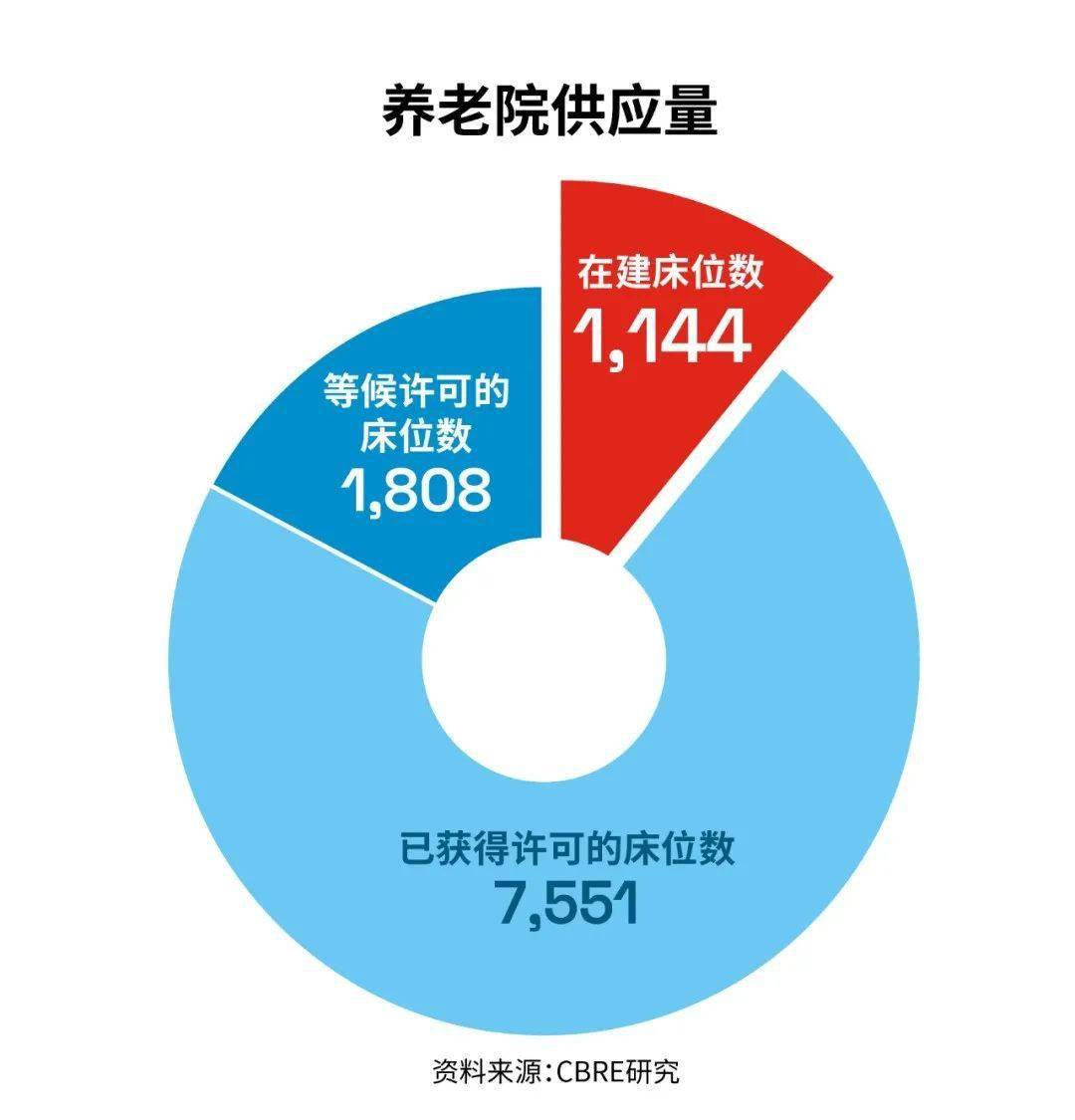 居家养老在我国占比的重要性及其发展趋势_精密解答落实