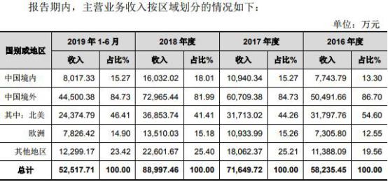 美国拟禁止大疆和道通在美销售无人机，影响与前景分析_精准解答落实