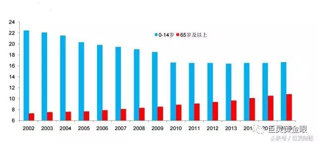 居家养老在我国养老产业中的占比及其重要性_精准解释落实