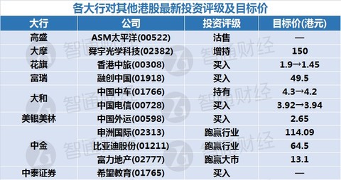 新澳天天开奖资料大全最新54期,反馈目标和标准_静态版84.926