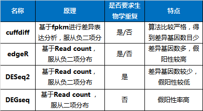 有问必答 第11页