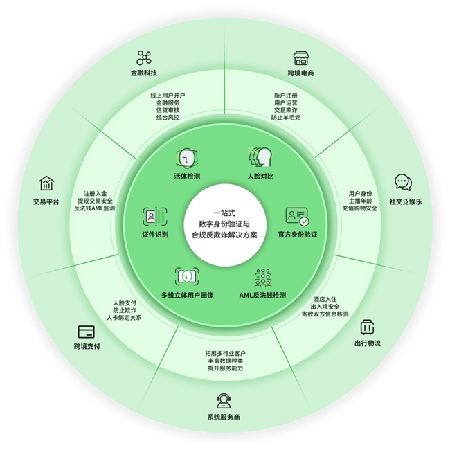 20246571067Com奥门开奖记录,反馈落实_Advance10.239