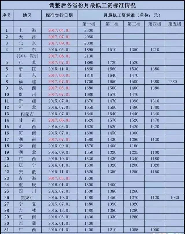 新澳门精准资料期期精准,明确落实_苹果款62.330