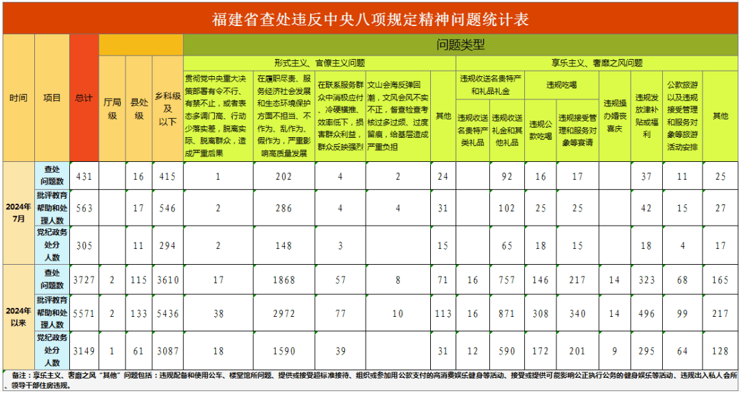 夏日清风 第2页