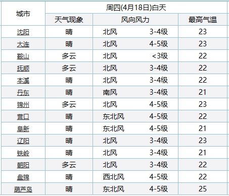 二四六天好彩(944CC)免费资料大全,解答解释_精简版18.305