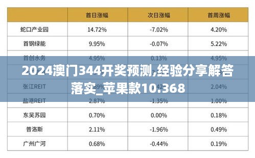 新澳门最精准正最精准龙门2024资,反馈分析和检讨_苹果65.789