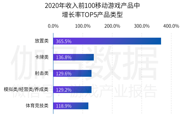 反馈总结和评估 第4页