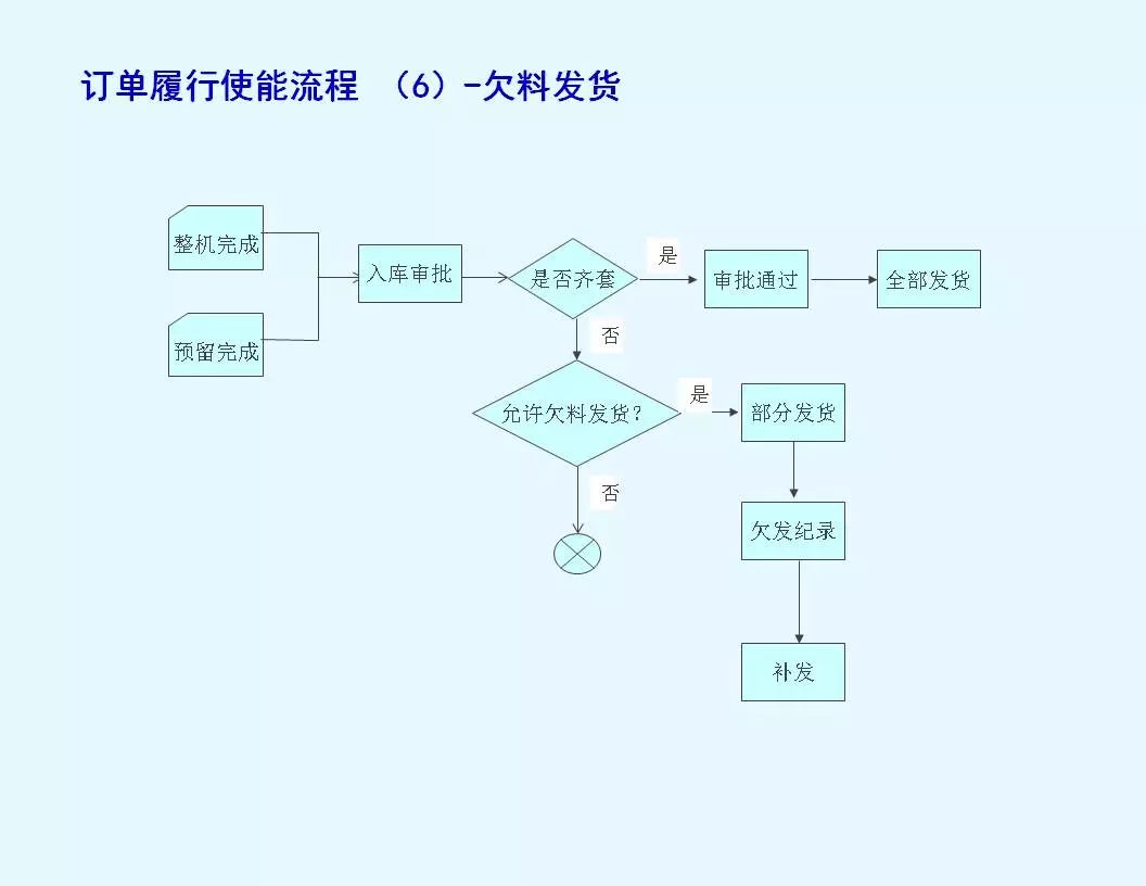 二四六天天免费资料结果,反馈机制和流程_特别版95.492