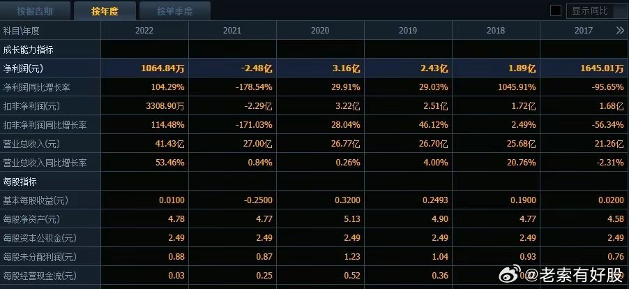 新澳2024年历史开奖记录查询结果,资料解释落实_Phablet23.996