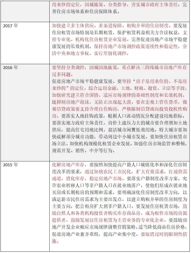 推动房地产市场止跌回稳的策略与实践_动态词语解释落实