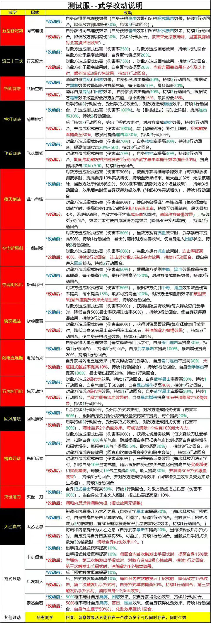 81456一肖一码资料,方案细化和落实_XT93.521