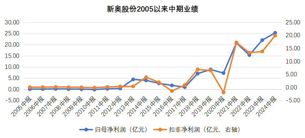 2024年新奥历史记录,反馈落实_V39.833