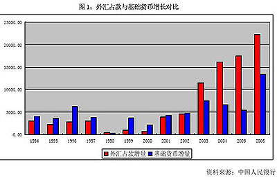 周小川，储蓄率较高易出现产能过剩_词语解释落实