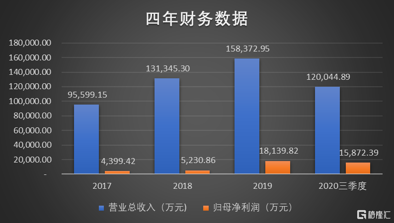 烘焙原料股票，市场趋势与投资洞察_精准解释落实