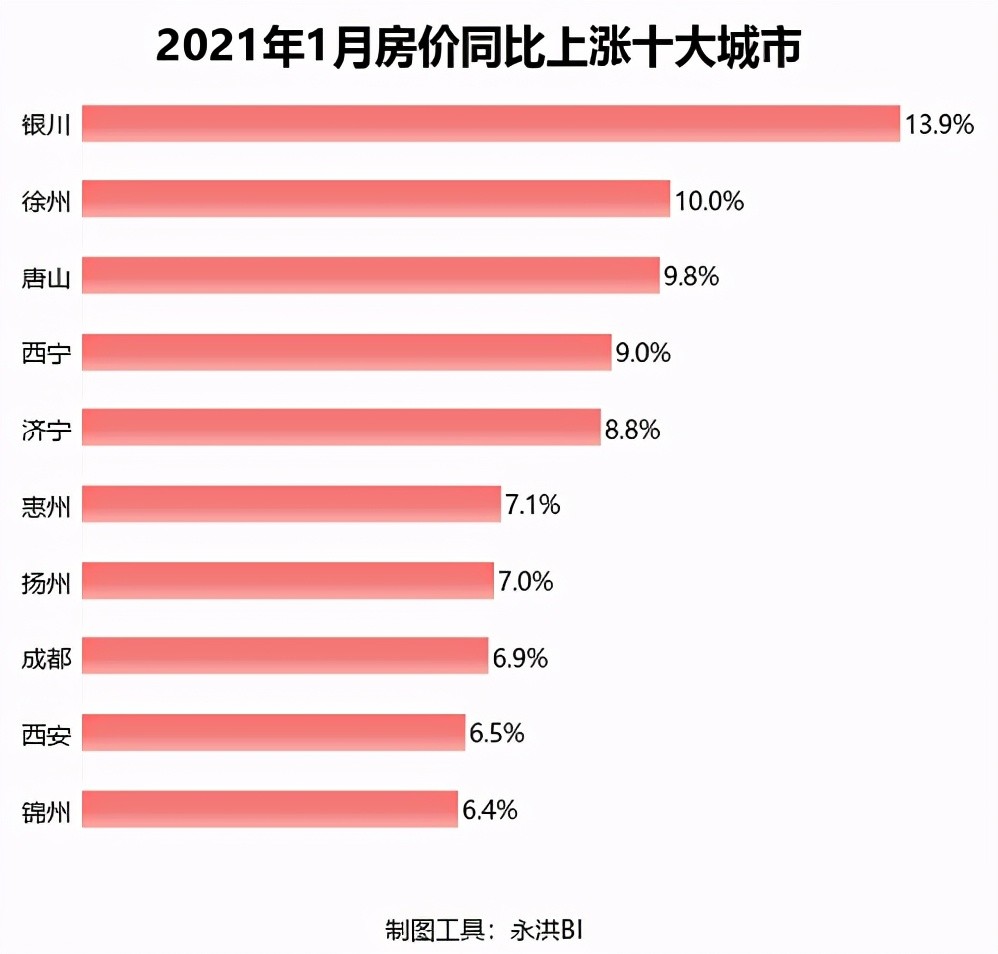 全国70城11月房价出炉，楼市走势分析_精准解释落实