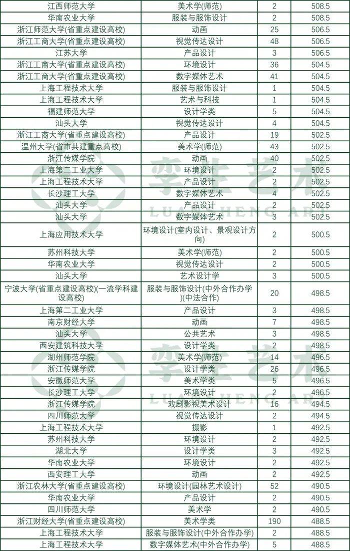 浙江省美术生人数概况分析_词语解释