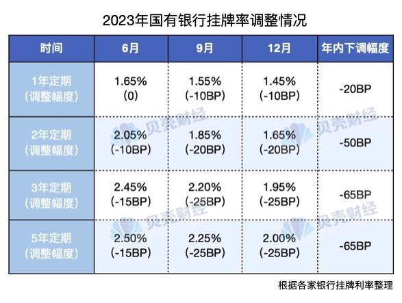 跨城存款策略，花百元路费，赢得上万利息增值_解释定义