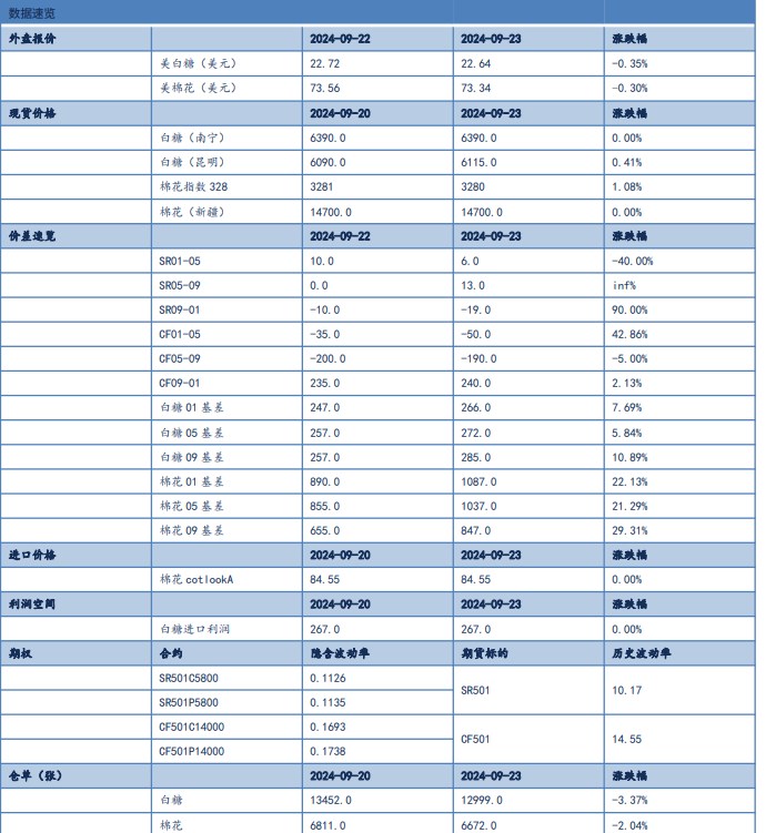 二四六天天彩资料网最新2024年发布,逐步落实和执行_10DM19.97.31