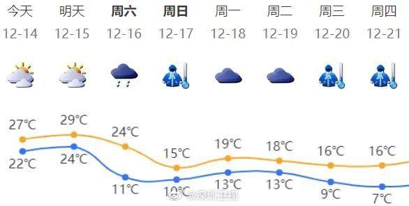 广东最低温再次破零，气候变迁下的新挑战与应对之道_精密解答