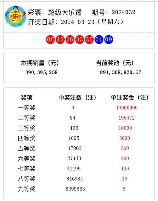 2024新澳最新开奖结果查询——分析机遇与挑战的模型