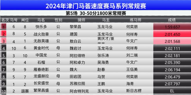 新2024奥门兔费资料——威灵顿胜利之路