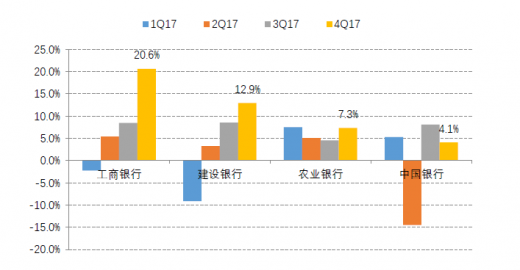 四大银行利率上调，影响与前景分析