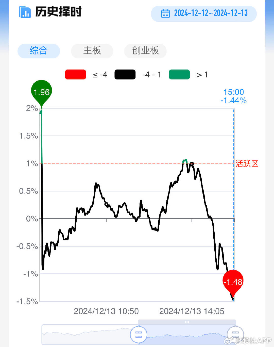 全市场4400家个股飘绿，股市震荡下的挑战与机遇