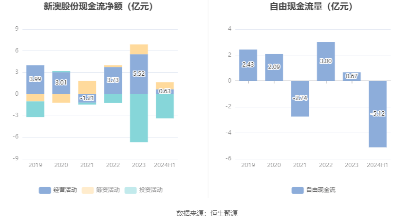 新澳2024今晚开奖结果——新机遇和新挑战