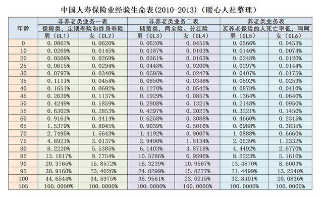 北京今年退休人员养老保险基数公布，一文读懂所有细节