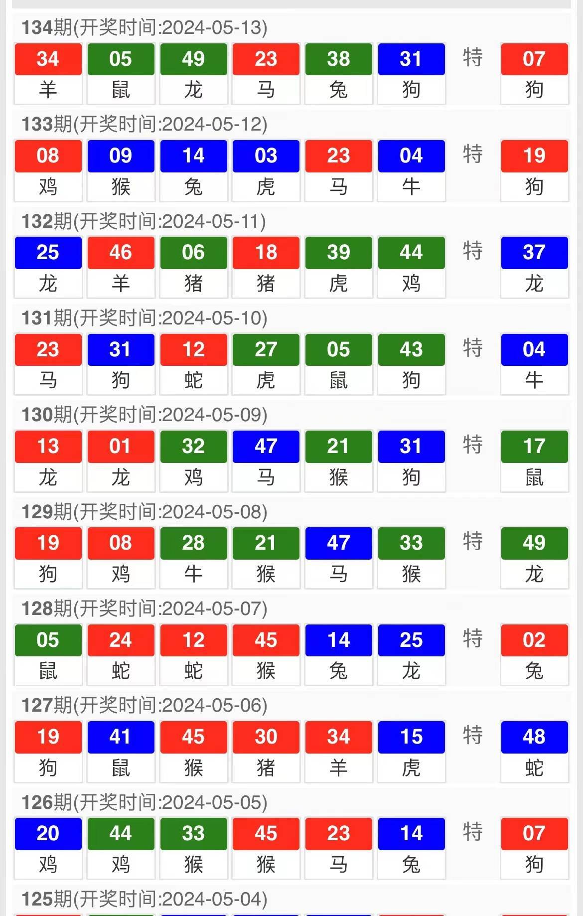 新澳天天开奖资料大全1052期——新机遇和挑战作文