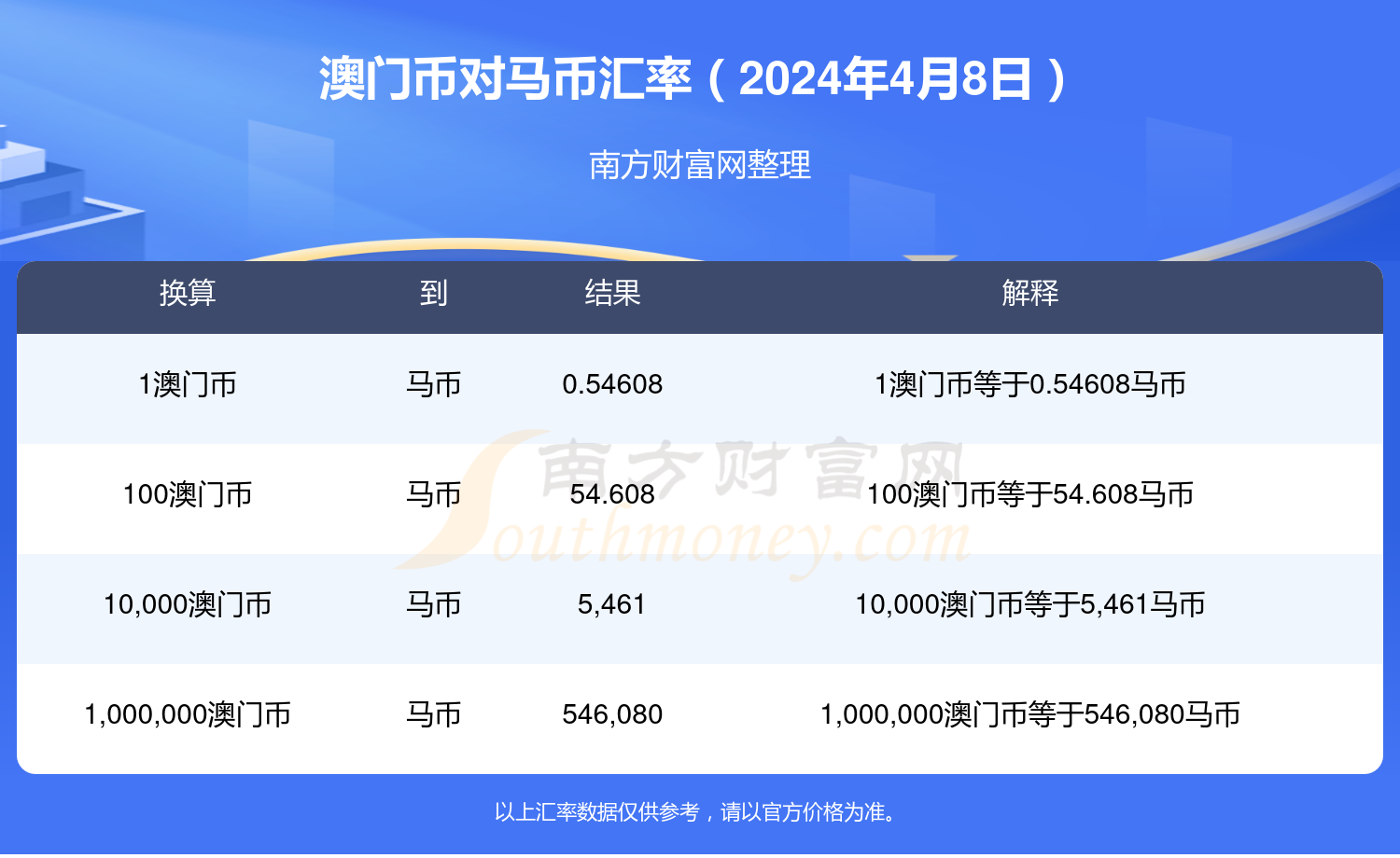 2024澳门特马今晚开奖4月8号——揭示幸运数字新趋势