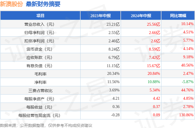 新澳最新最快资料22码——在公园中享受自然，放松心情