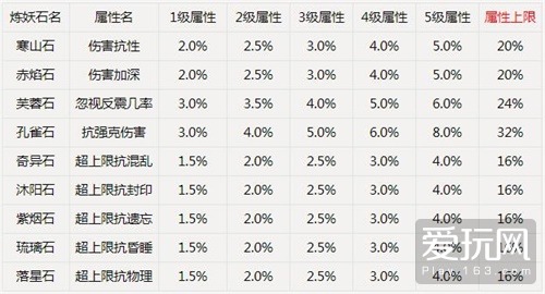 新奥门天天彩资料免费——体验科技带来的便利与创新