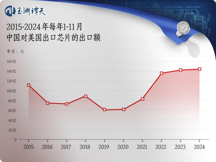 美商务部长，制裁中国芯片是徒劳之举？深度解析背后的真相与挑战