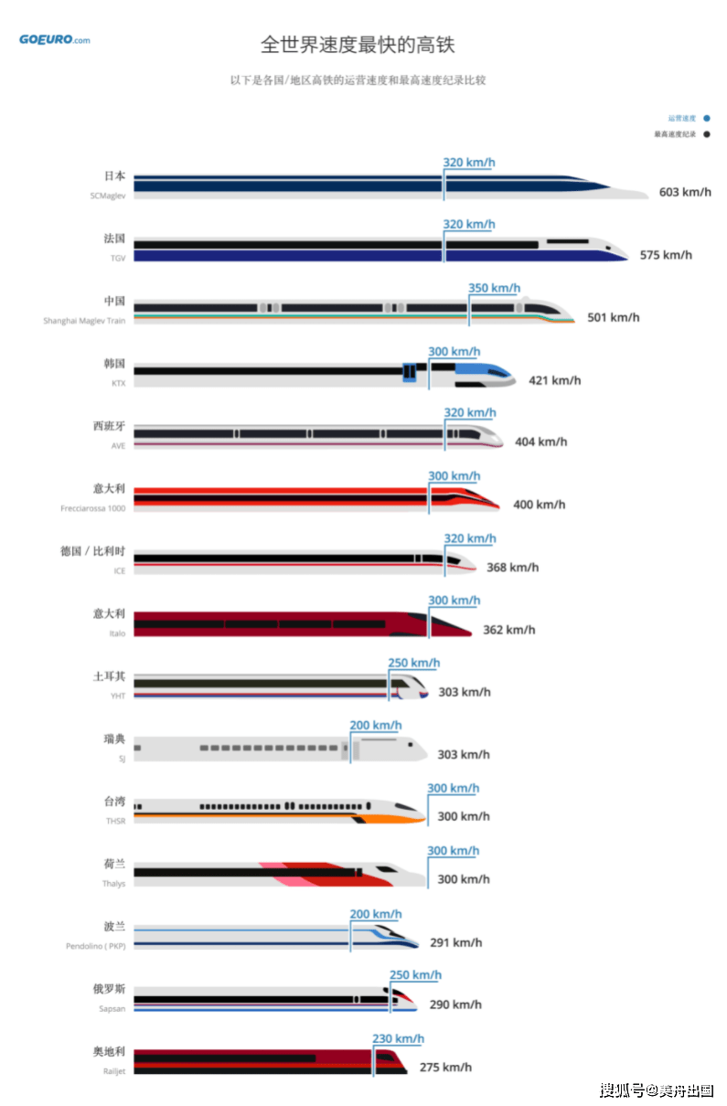 全球最快高铁在哪个国家，速度与激情的较量场