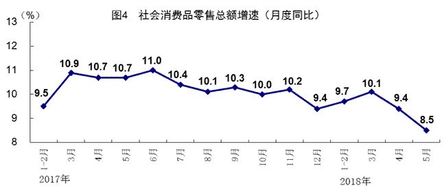 如何改善民众对经济发展的预期