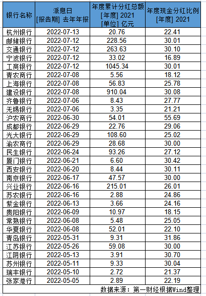 农业银行2021年分红方案，深度解读与前瞻展望