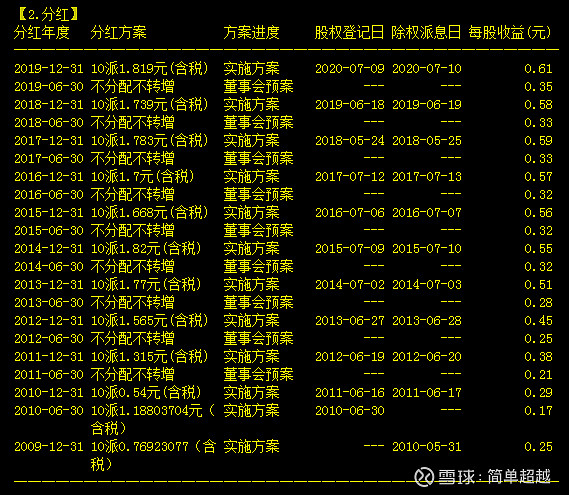 农业银行今年分红多少钱？全面解读2023年农业银行分红情况