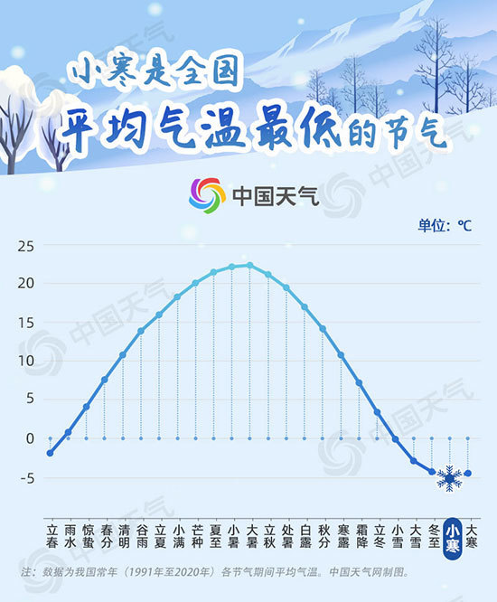 中国一月气温数值递变规律探究