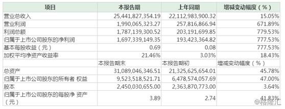 揭秘股市术语，释放每股收益究竟是何含义？