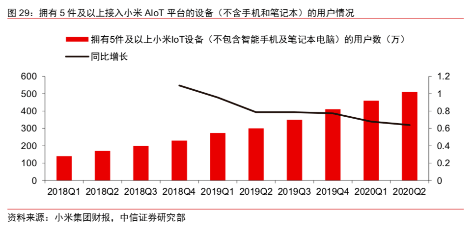 小米市值突破八千亿大关，科技巨头的崛起之路